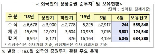 금융감독원 제공.